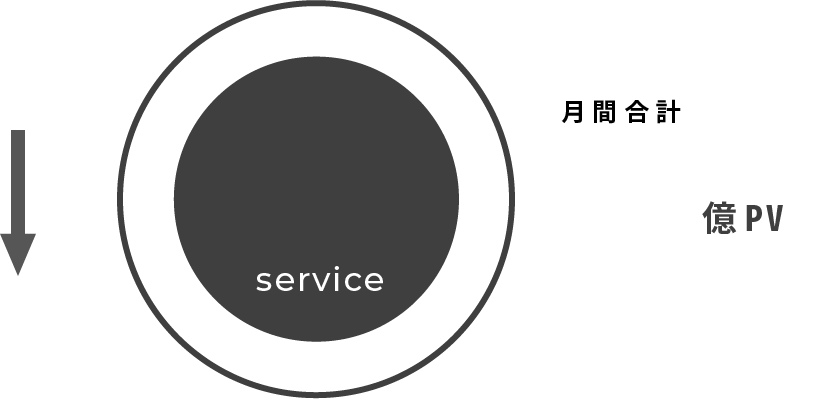 ページビュー