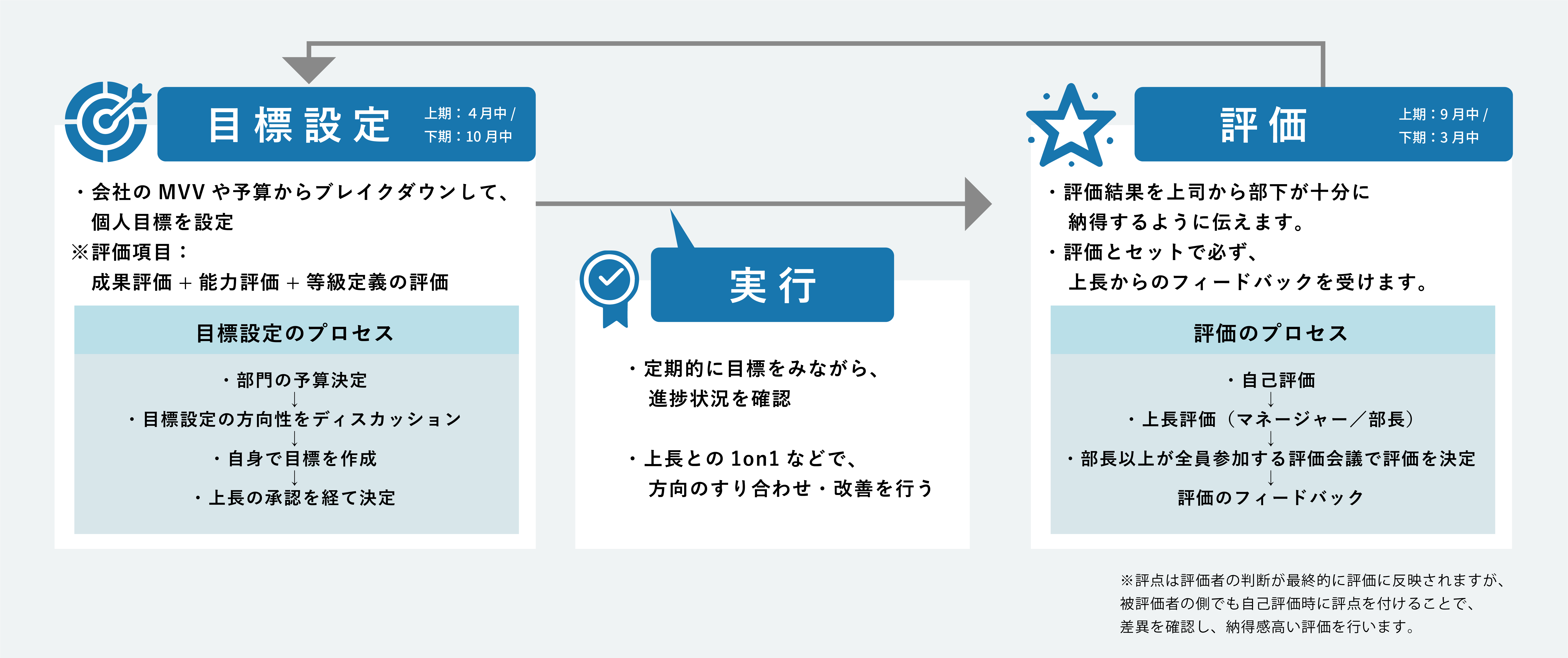人事制度