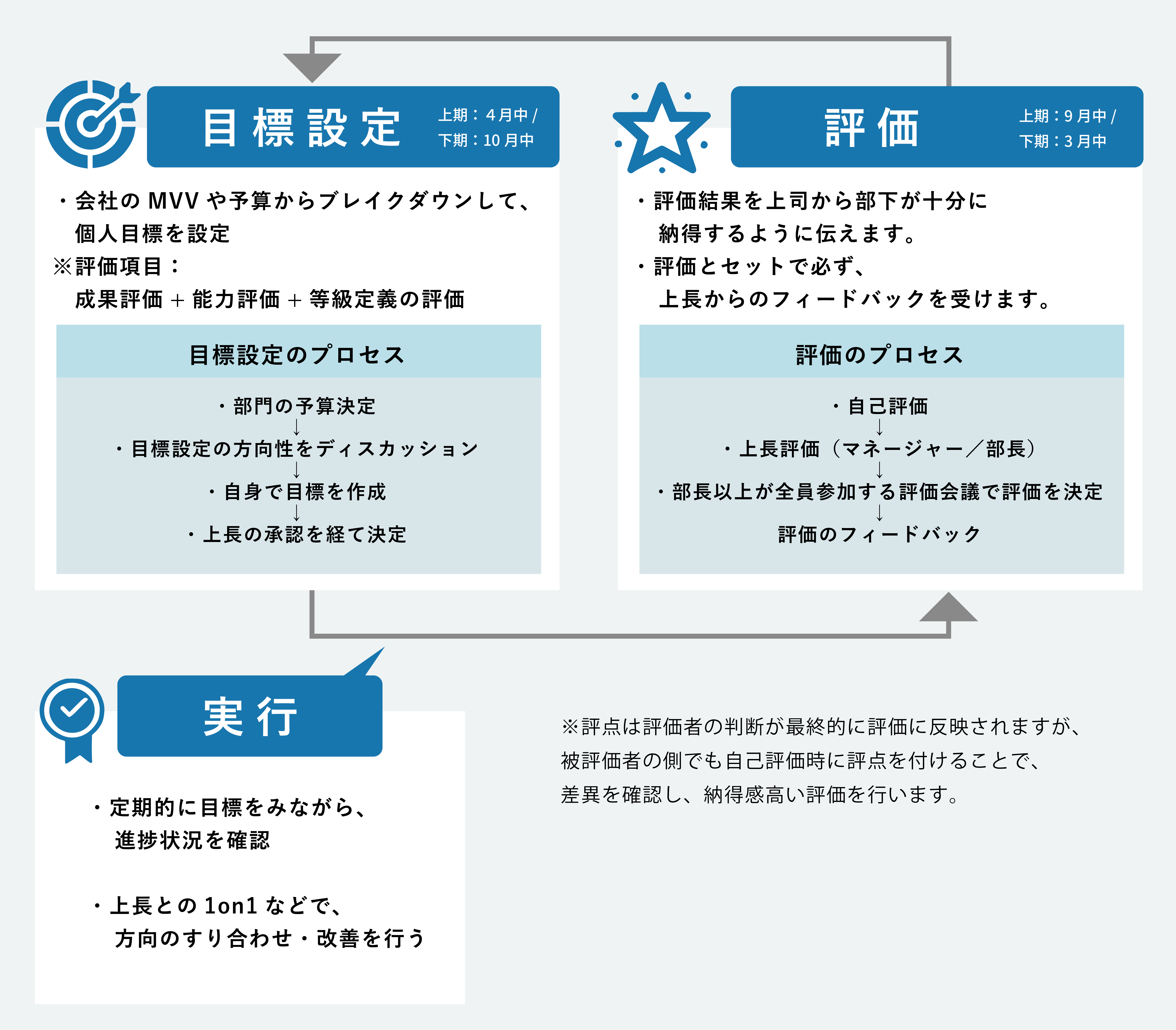 人事制度