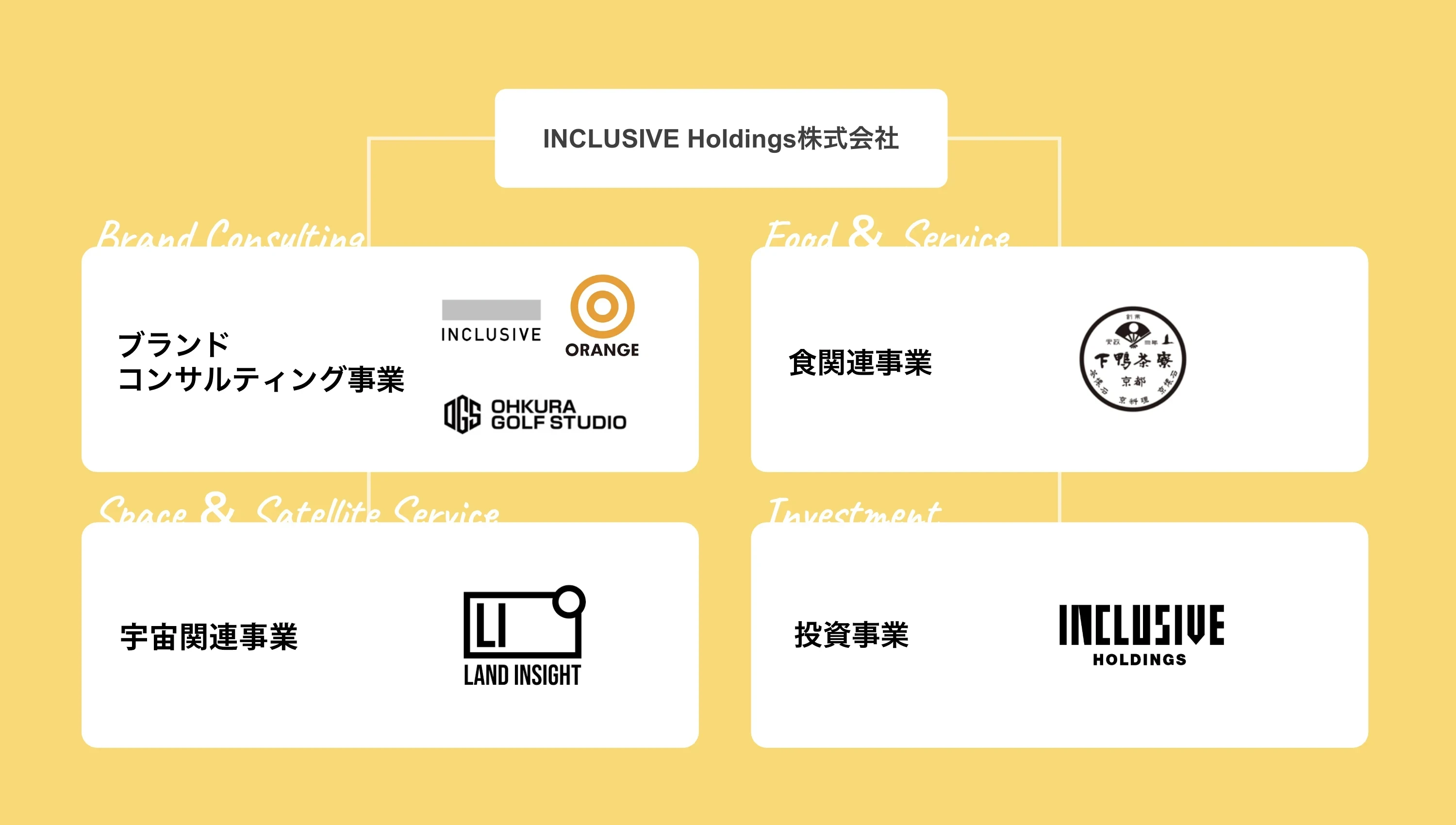 INCLUSIVE Holdings株式会社 事業紹介